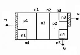 Симисторы: принцип работы, проверка и включение, схемы Симисторы втв
