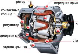 Автомобильный генератор: назначение, устройство и принцип работы Принцип работы инжекторного генератора